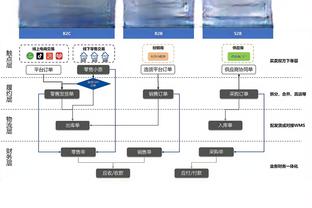 媒体人：大连人收到万达集团资金以解燃眉之急